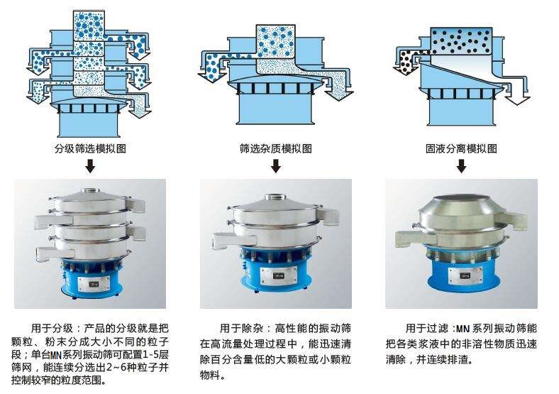 大豆振動篩粉機(jī)的介紹