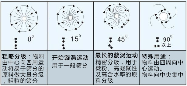 制藥行業(yè)專用篩粉機(jī) 醫(yī)藥粉末篩選專用震動篩分機(jī)