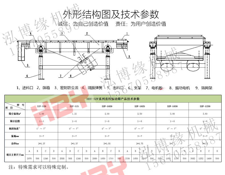 SZF直線篩粉機(jī)都應(yīng)用在哪些領(lǐng)域？？