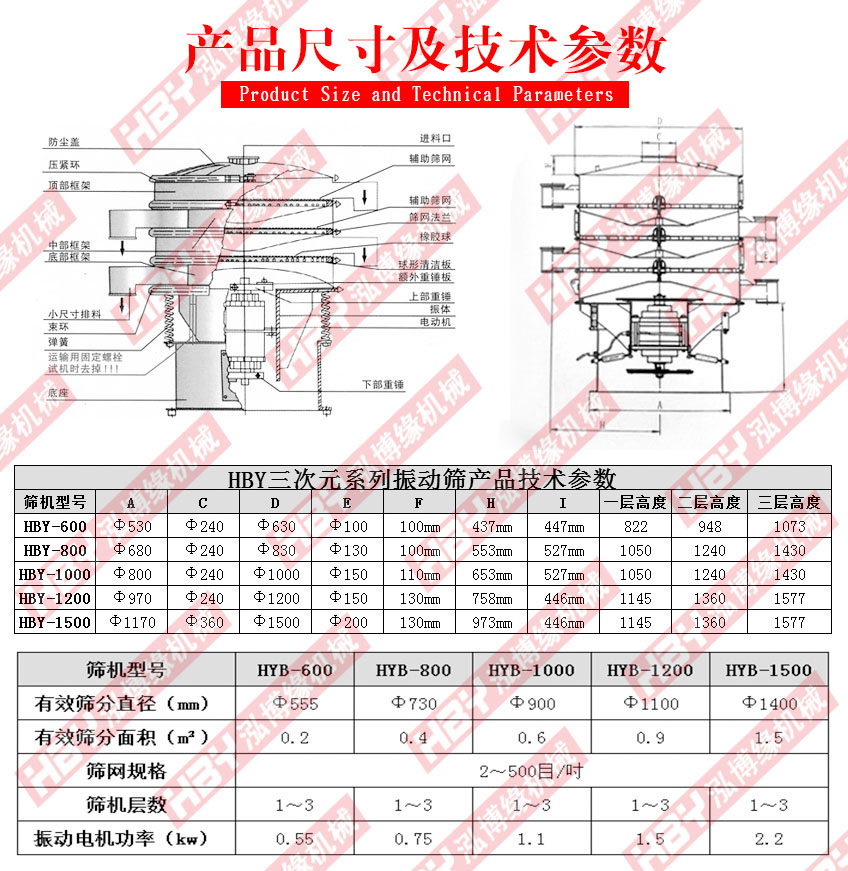 MBS樹(shù)脂篩粉機(jī)主要應(yīng)用在哪里？