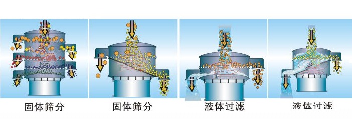 如何選擇乳粉振動(dòng)篩粉機(jī)？？