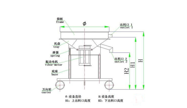 過濾篩粉機(jī)在蘋果汁、石榴汁過濾中的應(yīng)用