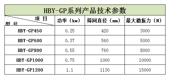 過濾篩粉機(jī)在蘋果汁、石榴汁過濾中的應(yīng)用