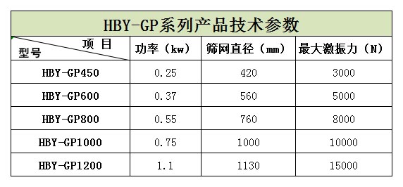 浙江嘉興的王經(jīng)理生產(chǎn)的5臺HBY-GP600型高頻篩正在安裝，預(yù)計明天才能發(fā)貨