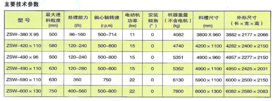 ZSW振動給料機